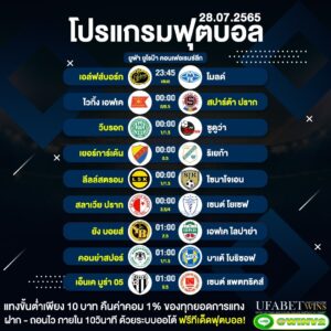 28.7@UFABETWIN