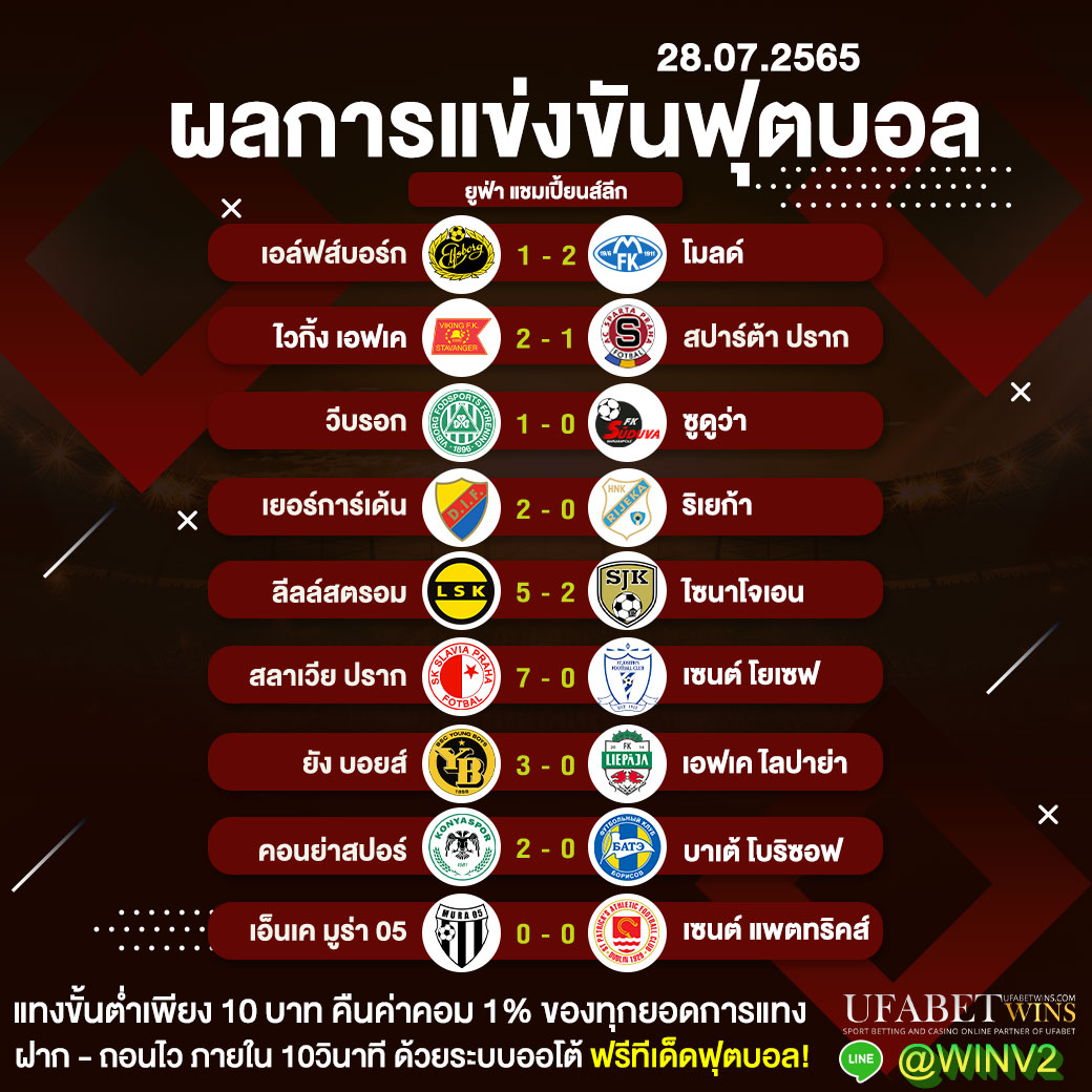 ผลการแข่งขันบอลufawins