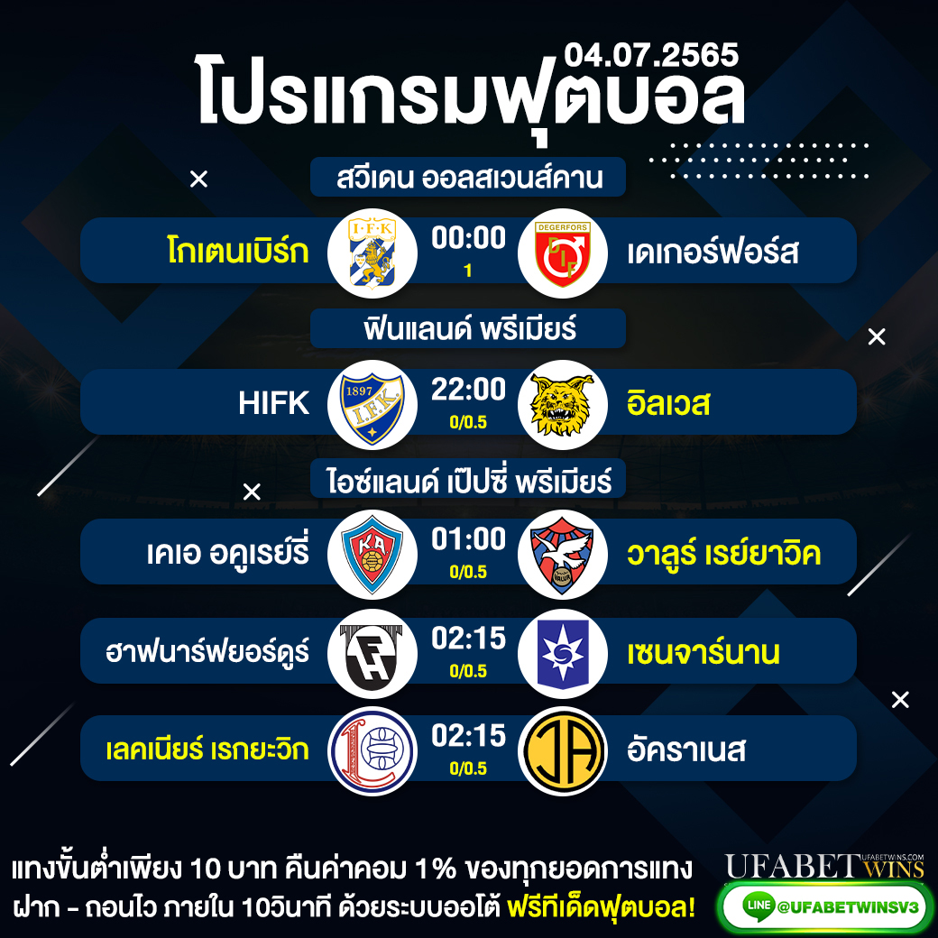 โปรแกรม04