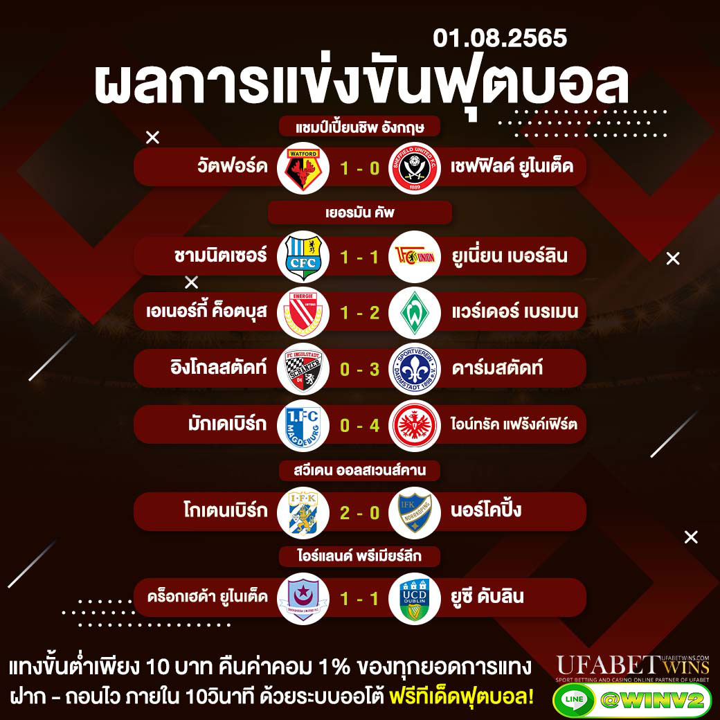 ผลการแข่งขันฟุตบอล