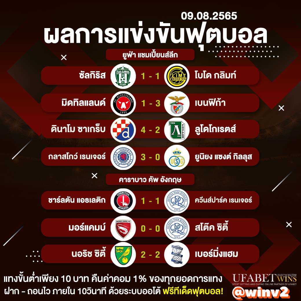 ผลการแข่งขันฟุตบอล