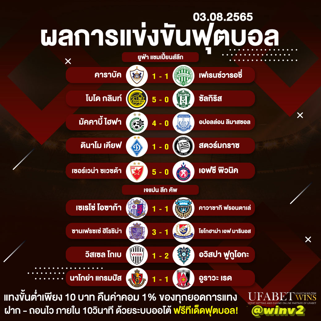 ผลการแข่งขันฟุตบอล