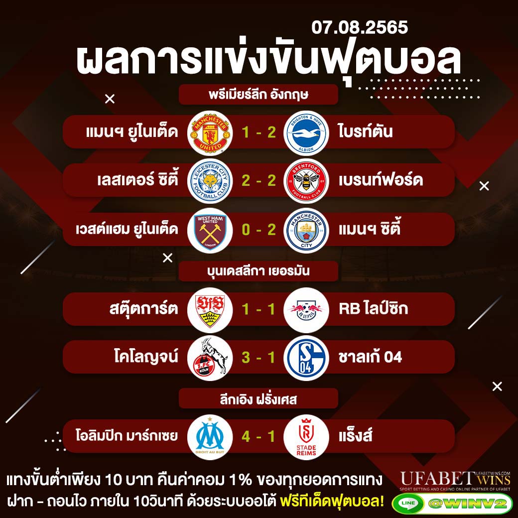 ผลบอล