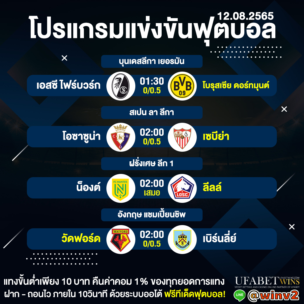 โปรแกรมบอลufawins